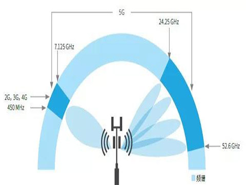 5G IC���Թ���ʦָ��
