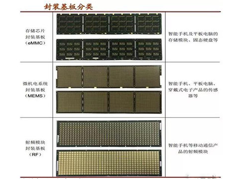 IC��װ���弼�����������塢�������ѵ㼰������� - ibpcb