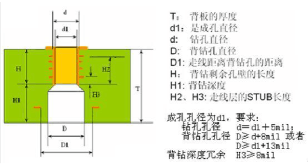 ����PCB����еı��꼼�������á��ӹ���������ƹ������ - ibpcb