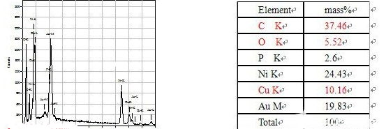 异常金面EDS结果 异常金面EDS结果