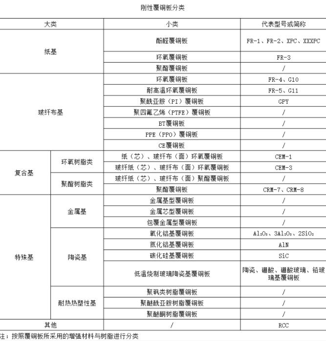 ��ͭ����PCB������𣺷��ࡢ����ָ�꼰�жϷ��� - ibpcb