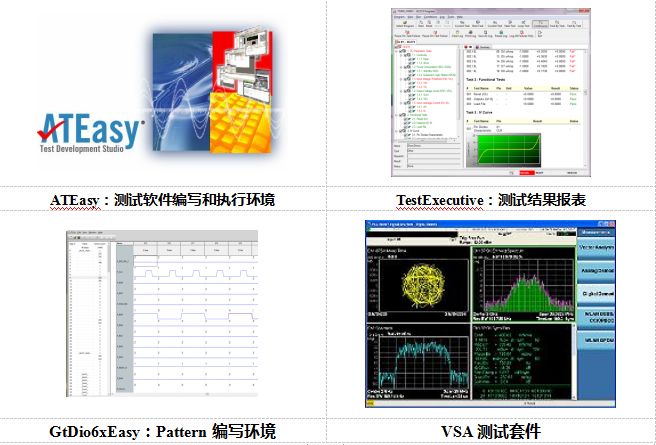 5G IC测试系统——TS-960e-5G(图7) 图片