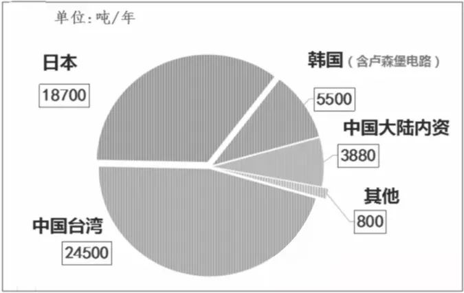 高频高速PCB覆铜板用三大关键原材料现况与性能需求(图1) 图片