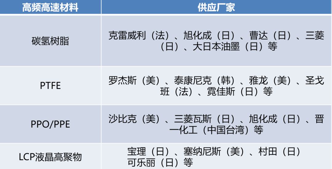 5G线路板高频高速材料介绍(图7) 图片