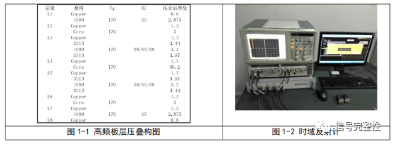 高速PCB板微带线和带状线损耗控制研究(图4) 图片