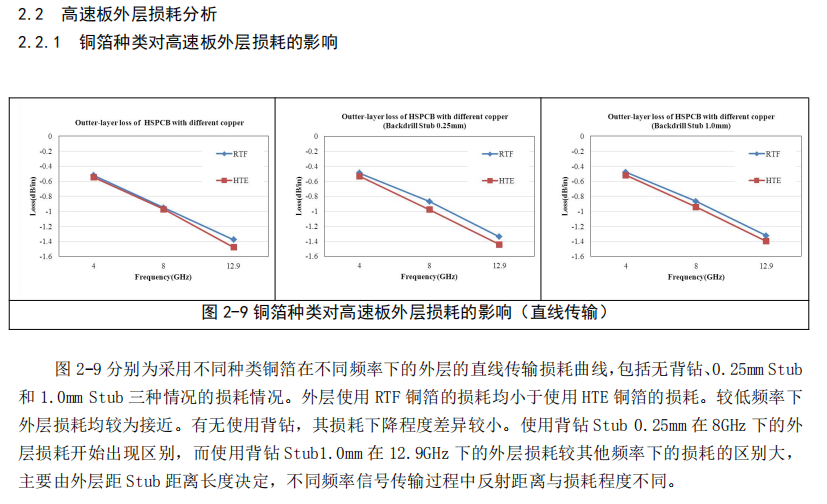 高速PCB板微带线和带状线损耗控制研究(图17) 图片