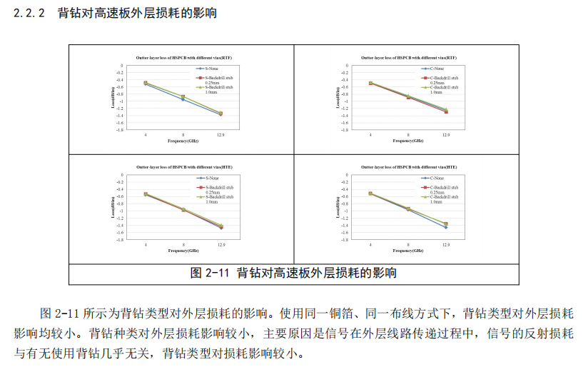 高速PCB板微带线和带状线损耗控制研究(图20) 图片