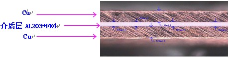 MEMS麦克风封装基板2021年概况(图7) 3M C-Ply (单位电容率:10nf/inch2), 基材厚度: 0.015mm