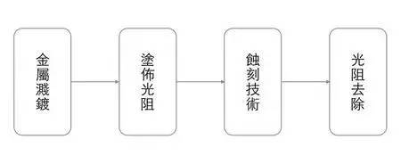 IC芯片设计、制造到封装全流程(图10) IC芯片设计、制造到封装全流程(图10)
