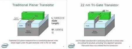 IC芯片设计、制造到封装全流程(图13) IC芯片设计、制造到封装全流程(图13)