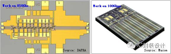 ͼ1 ThzоƬ��100Gbps��оƬ