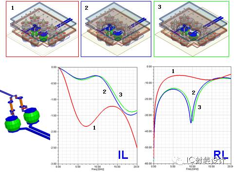 ͼ8 Solder Ball��������ṹ���Ż�