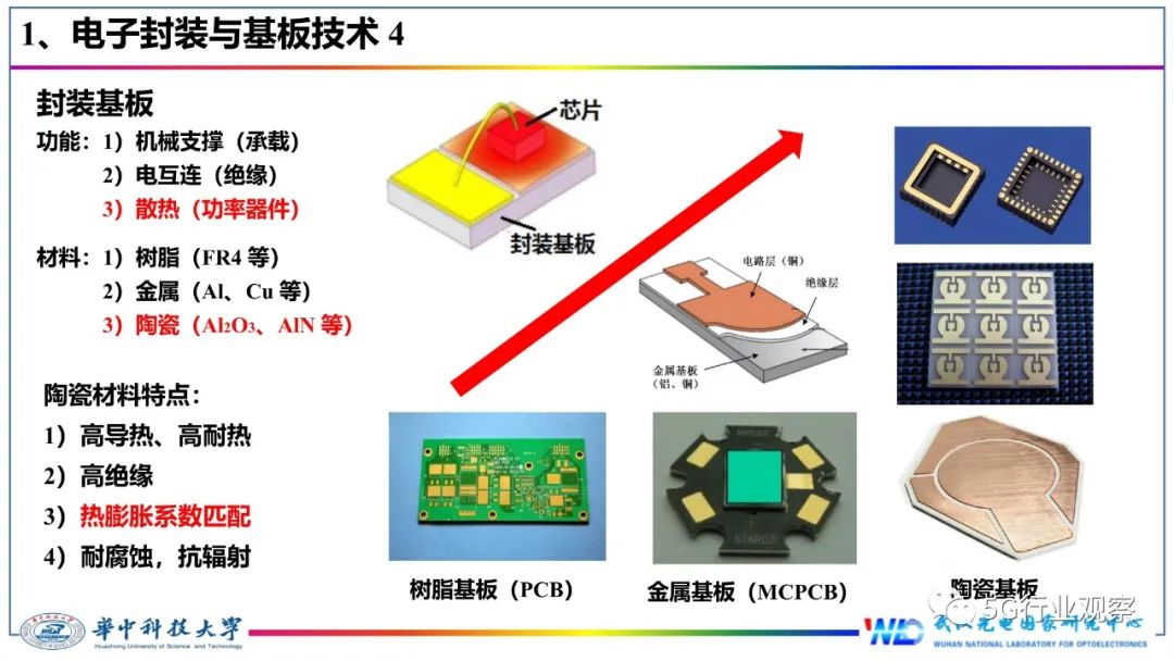 今天来报告一篇关于IC封装基板的技术文章,讲解什么是IC封装基板(图6) 今天来报告一篇关于IC封装基板的技术文章,讲解什么是IC封装基板(图6)