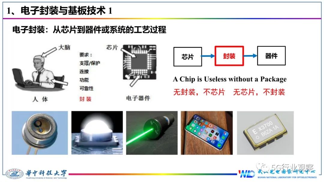 今天来报告一篇关于IC封装基板的技术文章,讲解什么是IC封装基板(图3) 今天来报告一篇关于IC封装基板的技术文章,讲解什么是IC封装基板(图3)