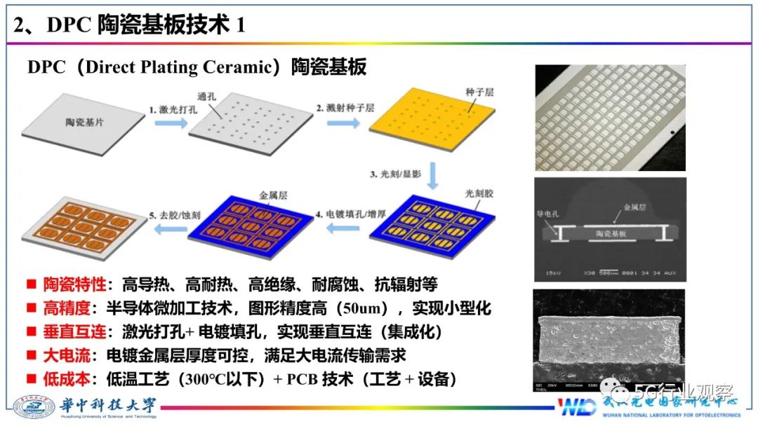 今天来报告一篇关于IC封装基板的技术文章,讲解什么是IC封装基板(图7) 今天来报告一篇关于IC封装基板的技术文章,讲解什么是IC封装基板(图7)