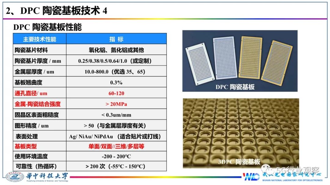 今天来报告一篇关于IC封装基板的技术文章,讲解什么是IC封装基板(图10) 今天来报告一篇关于IC封装基板的技术文章,讲解什么是IC封装基板(图10)