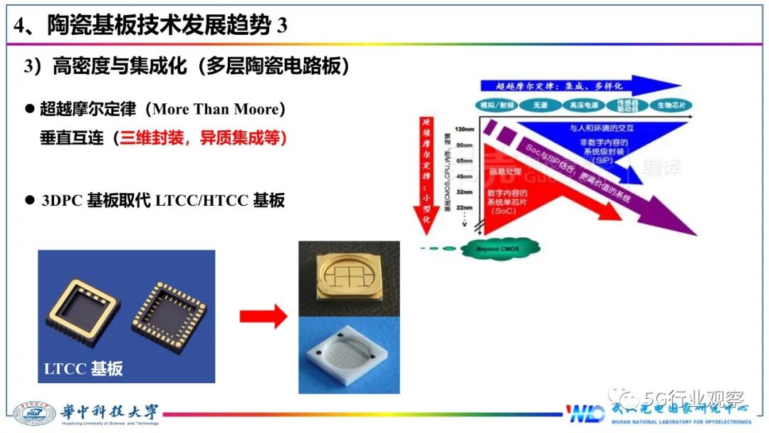今天来报告一篇关于IC封装基板的技术文章,讲解什么是IC封装基板(图21) 今天来报告一篇关于IC封装基板的技术文章,讲解什么是IC封装基板(图21)