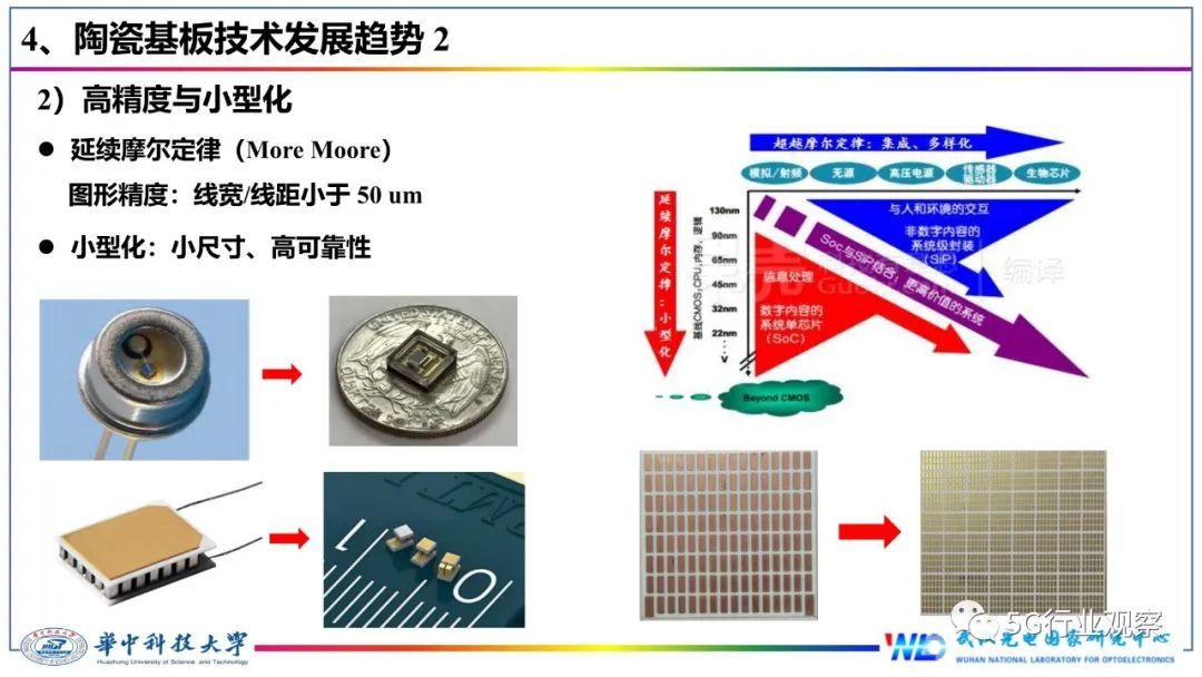 今天来报告一篇关于IC封装基板的技术文章,讲解什么是IC封装基板(图20) 今天来报告一篇关于IC封装基板的技术文章,讲解什么是IC封装基板(图20)