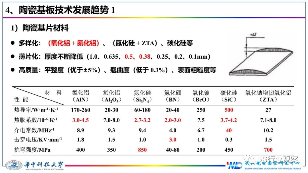 今天来报告一篇关于IC封装基板的技术文章,讲解什么是IC封装基板(图19) 今天来报告一篇关于IC封装基板的技术文章,讲解什么是IC封装基板(图19)