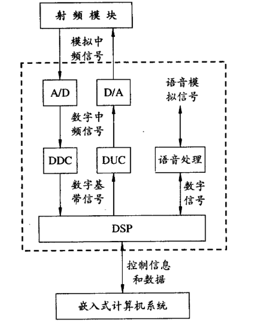高速PCB设计中信号完整性和传输延迟分析(图1) 高速PCB设计中信号完整性和传输延迟分析(图1)